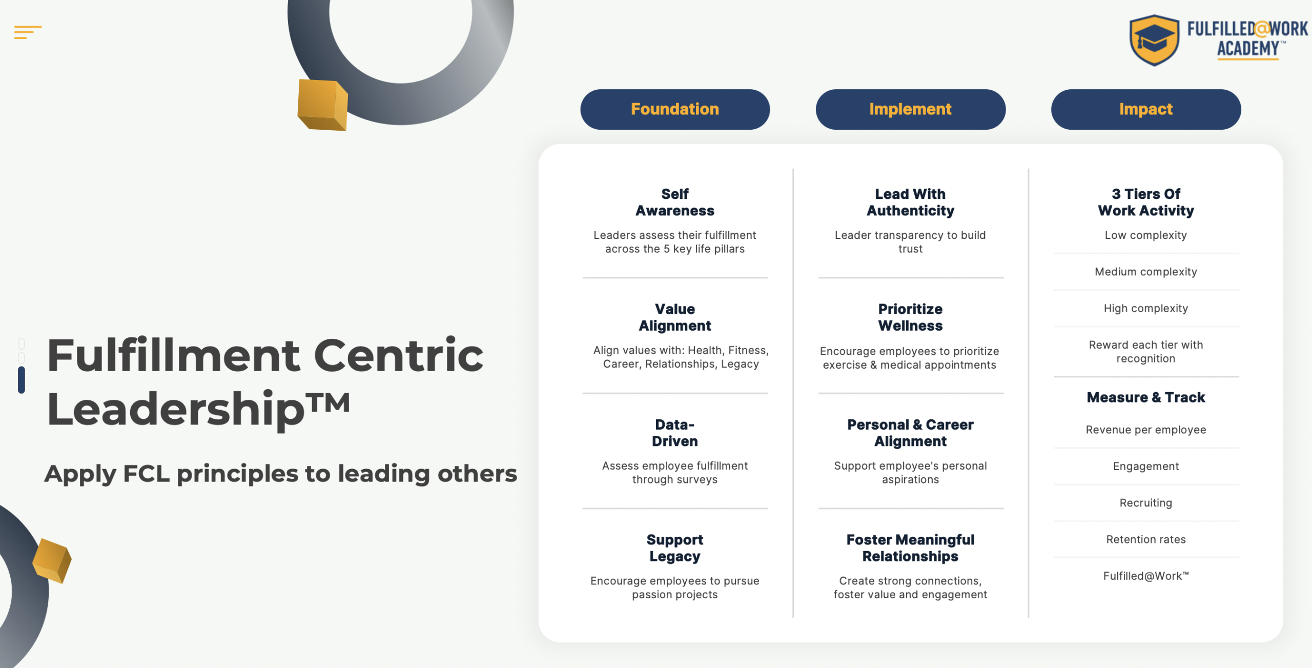 Fulfillment Centric Leadership™ | Fulfilled@Work Academy™ | Bernie Borges