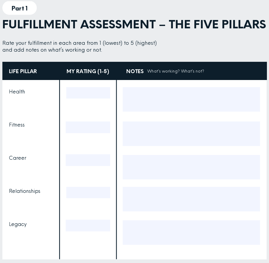 Rate Fulfillment | Values & Fulfillment Alignment Guide
