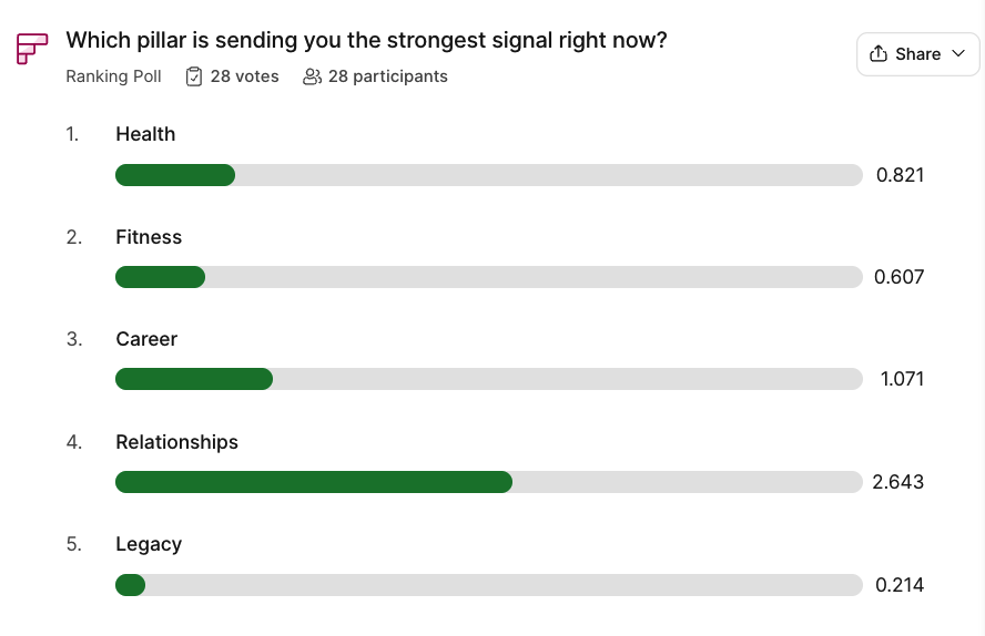 Relationships pillar | Fulfillment Centric Leadership