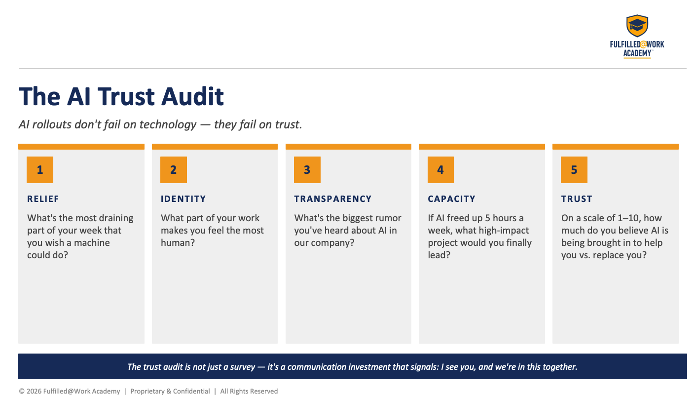 The AI Trust Audit | Bernie Borges | Fulfilled@Work Academy