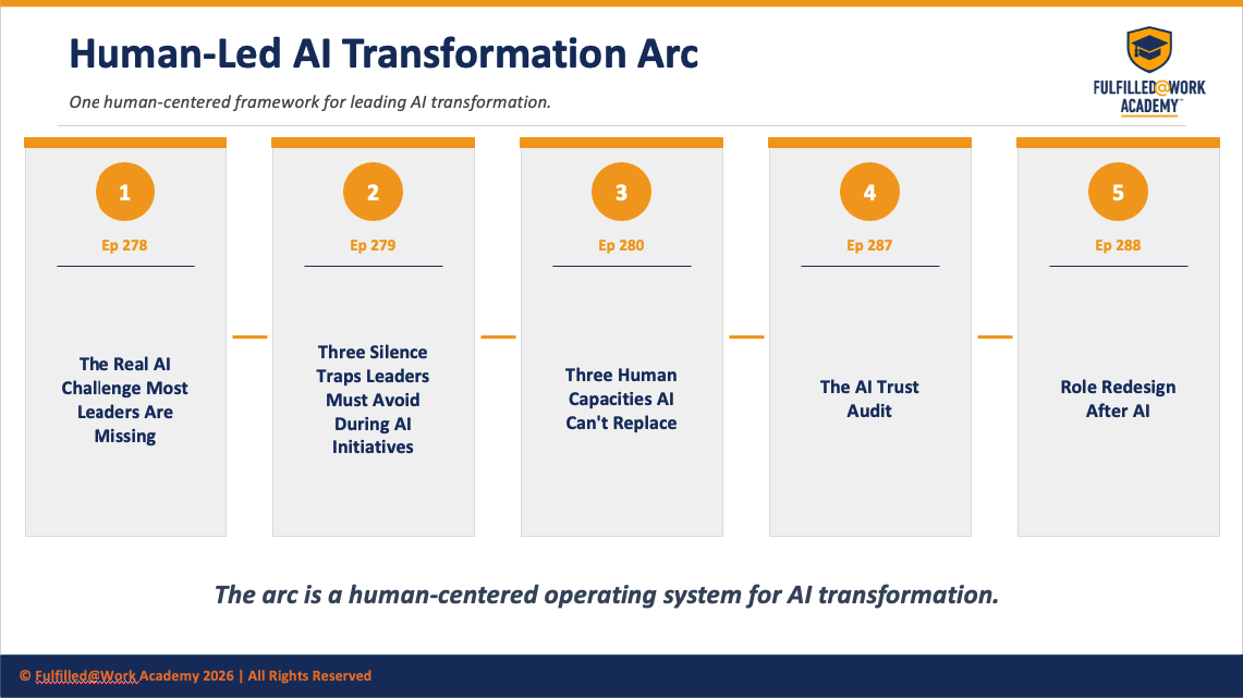 The Human Led AI Transformation Arc | Bernie Borges | Fulfilled@Work Academy